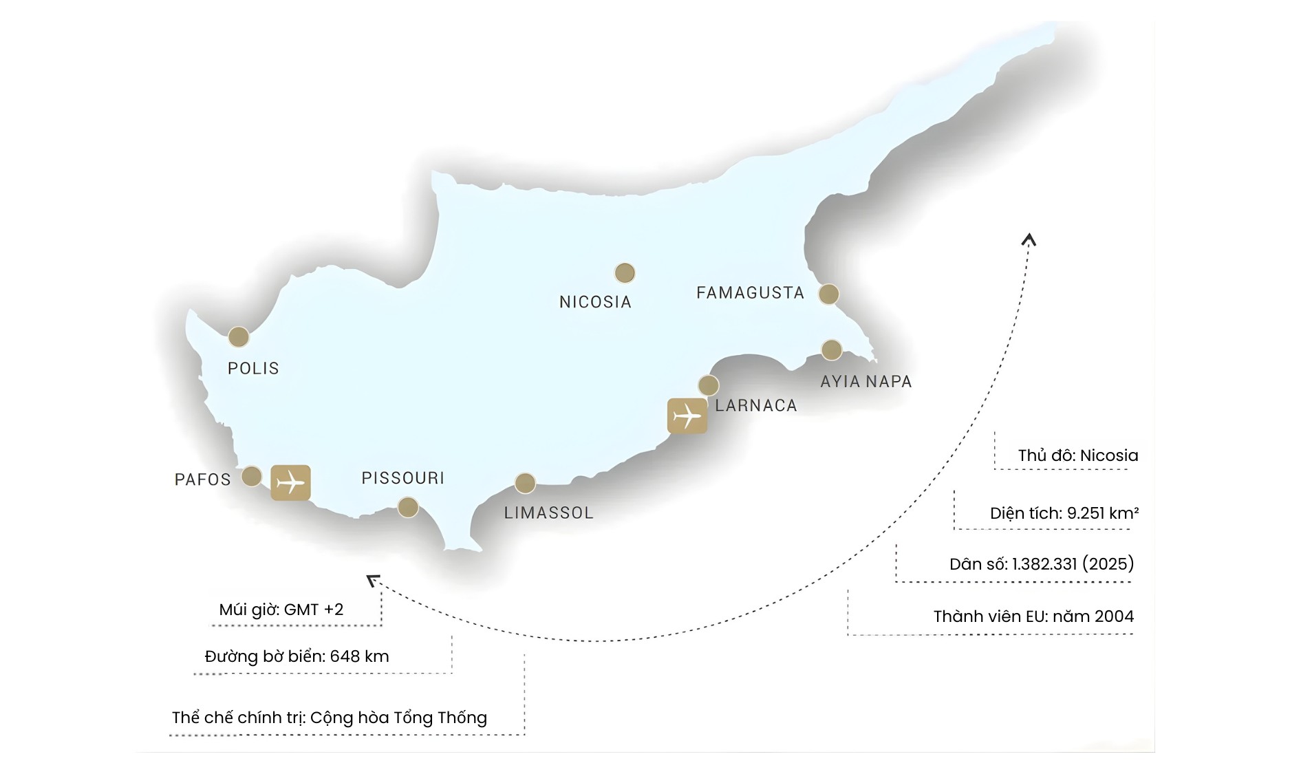 关于塞浦路斯共和国的一般信息